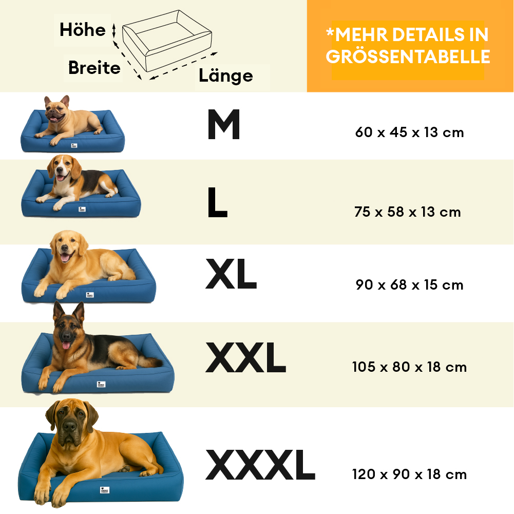 Vollständig Orthopädisches Wasserabweisendes Hundebett mit Rundum-Unterstützung für Große Hunde